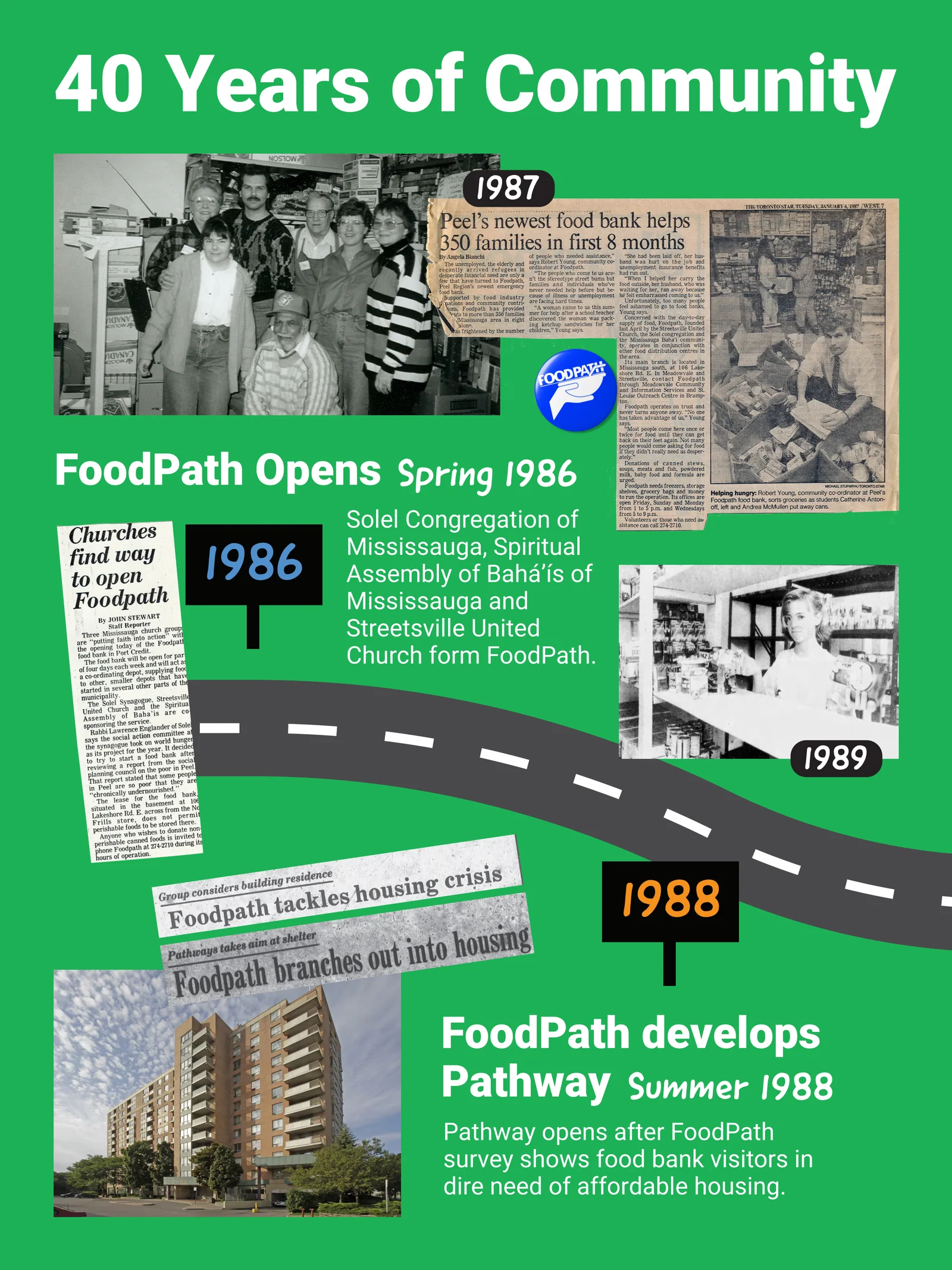 40th anniversary timeline poster 1