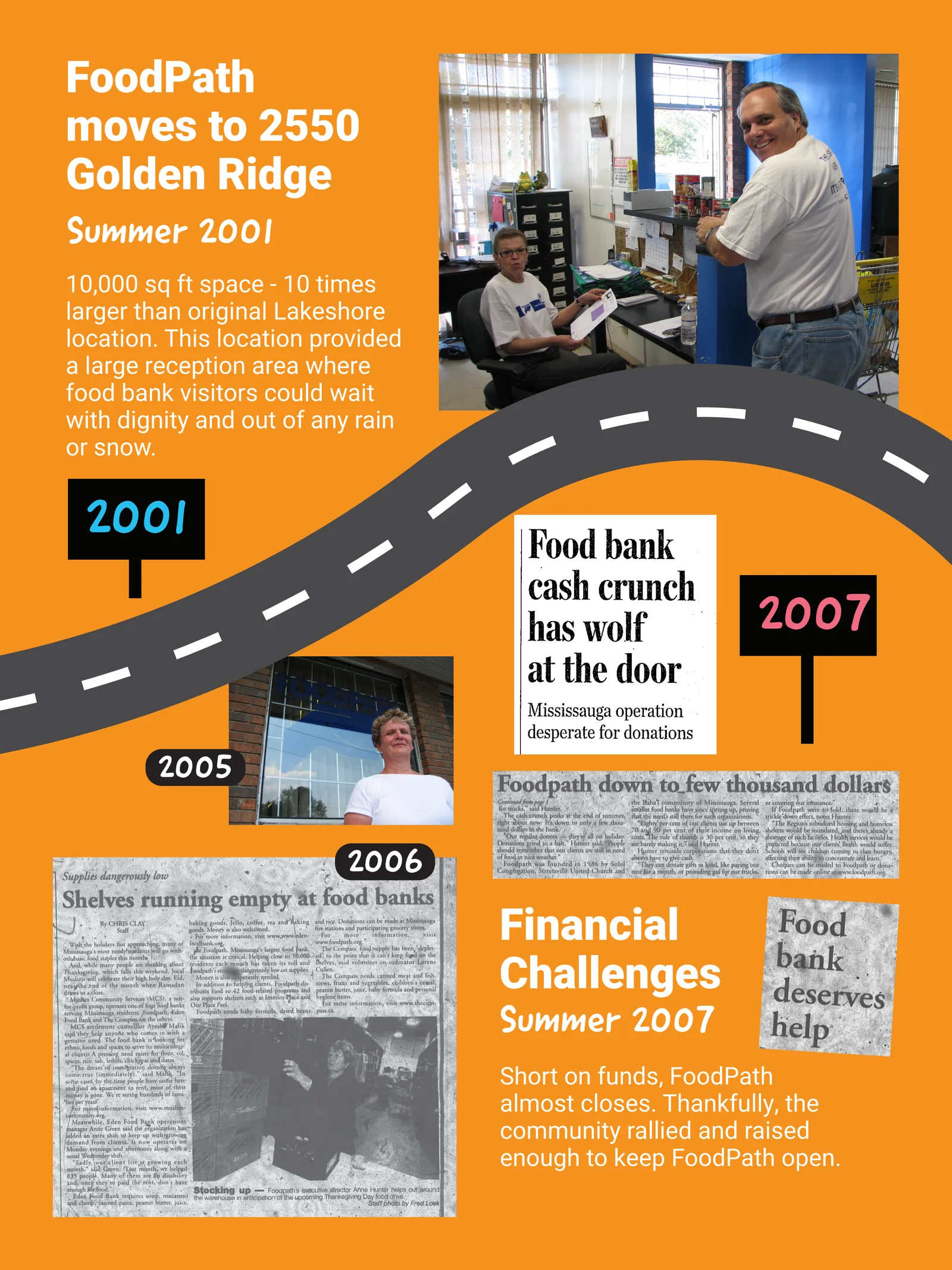 40th anniversary timeline poster 3