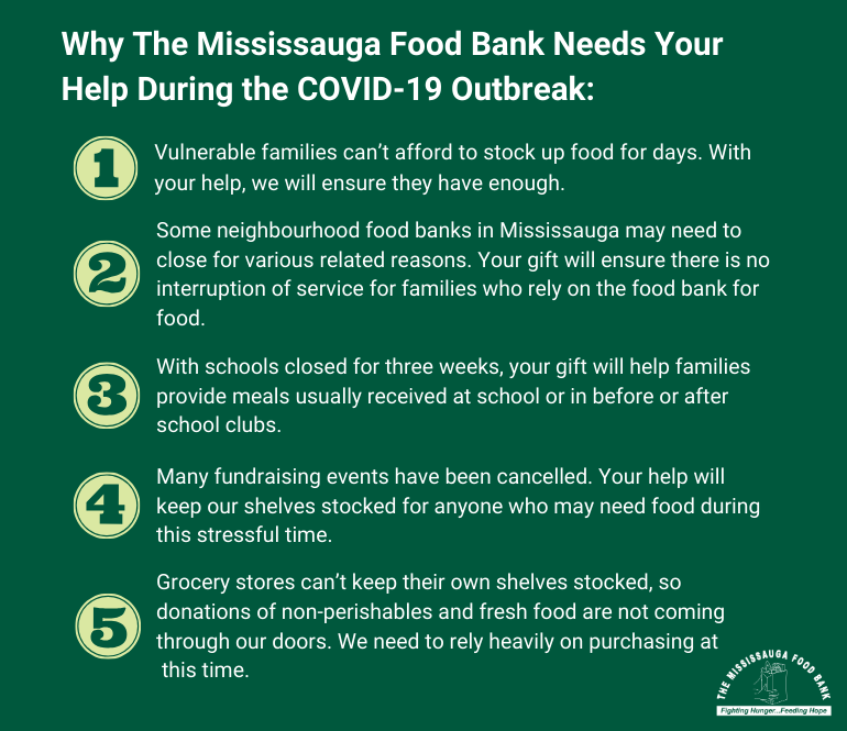 List why The Mississauga Food Bank Needs Help during Covid-19 outbreak